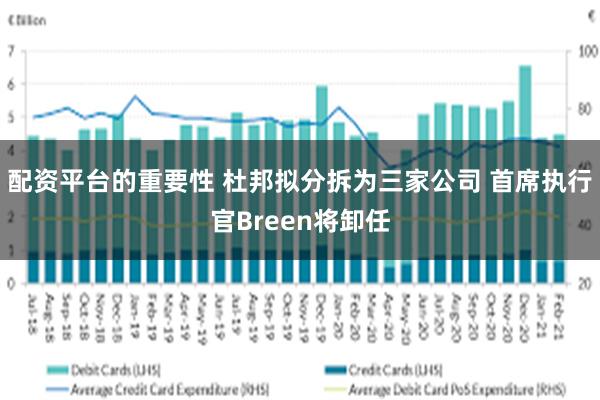 配资平台的重要性 杜邦拟分拆为三家公司 首席执行官Breen将卸任