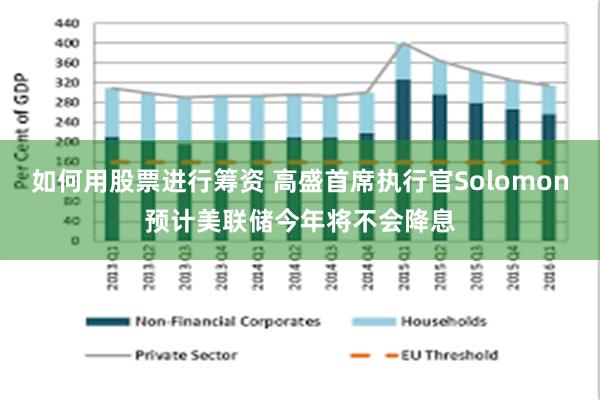 如何用股票进行筹资 高盛首席执行官Solomon预计美联储今年将不会降息