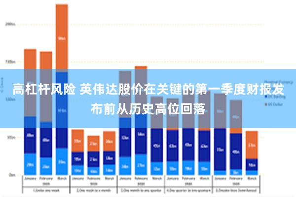 高杠杆风险 英伟达股价在关键的第一季度财报发布前从历史高位回落