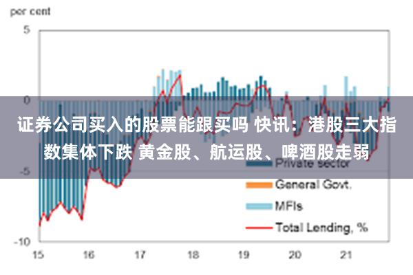 证券公司买入的股票能跟买吗 快讯：港股三大指数集体下跌 黄金股、航运股、啤酒股走弱