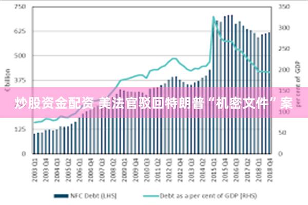 炒股资金配资 美法官驳回特朗普“机密文件”案