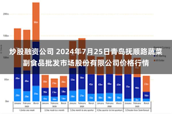 炒股融资公司 2024年7月25日青岛抚顺路蔬菜副食品批发市场股份有限公司价格行情