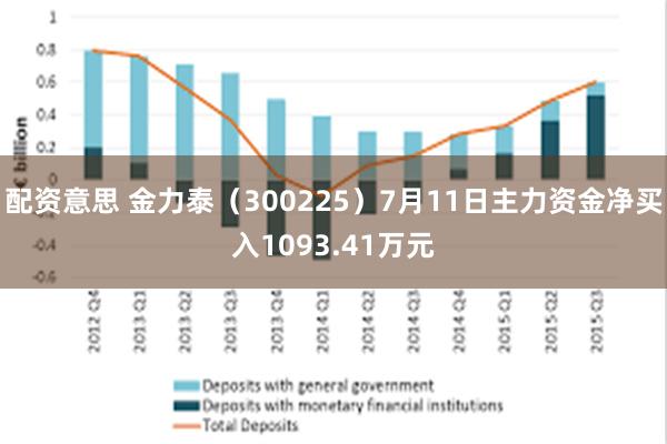 配资意思 金力泰（300225）7月11日主力资金净买入1093.41万元