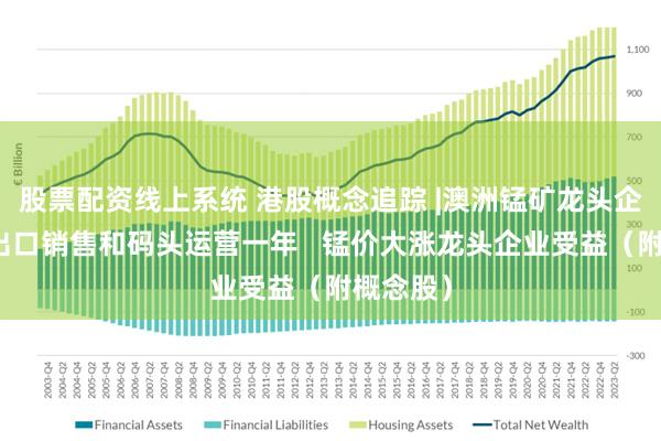 股票配资线上系统 港股概念追踪 |澳洲锰矿龙头企业暂停出口销售和码头运营一年   锰价大涨龙头企业受益（附概念股）