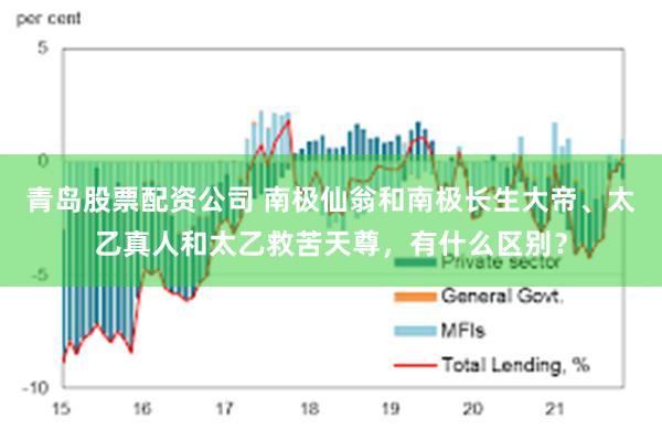 青岛股票配资公司 南极仙翁和南极长生大帝、太乙真人和太乙救苦天尊，有什么区别？