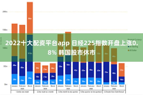 2022十大配资平台app 日经225指数开盘上涨0.8% 韩国股市休市