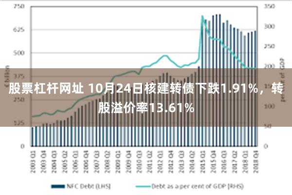 股票杠杆网址 10月24日核建转债下跌1.91%，转股溢价率13.61%