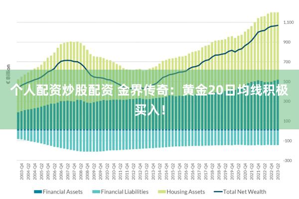 个人配资炒股配资 金界传奇：黄金20日均线积极买入！