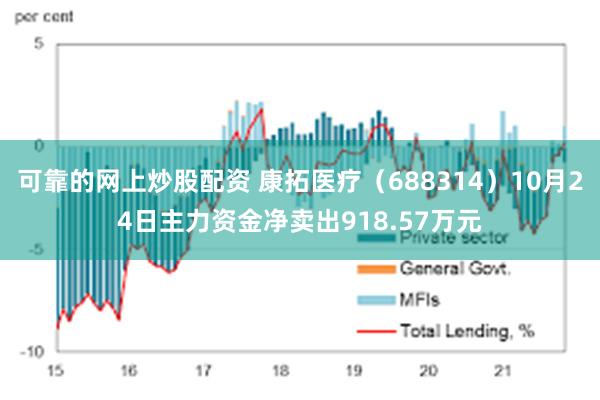 可靠的网上炒股配资 康拓医疗（688314）10月24日主力资金净卖出918.57万元