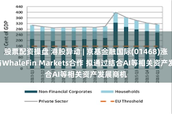 股票配资操盘 港股异动 | 京基金融国际(01468)涨近3% 与WhaleFin Markets合作 拟通过结合AI等相关资产发展商机