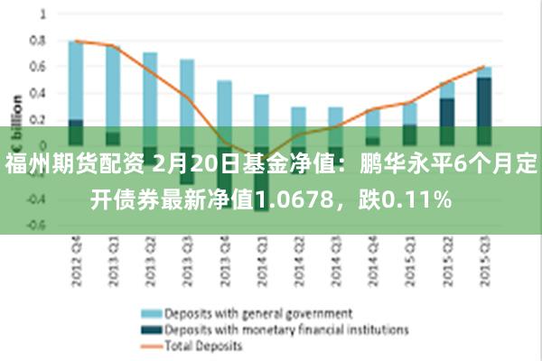 福州期货配资 2月20日基金净值：鹏华永平6个月定开债券最新净值1.0678，跌0.11%